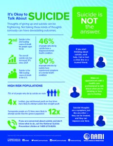 It’s Okay to Talk About Suicide (National Alliance on Mental Illness)