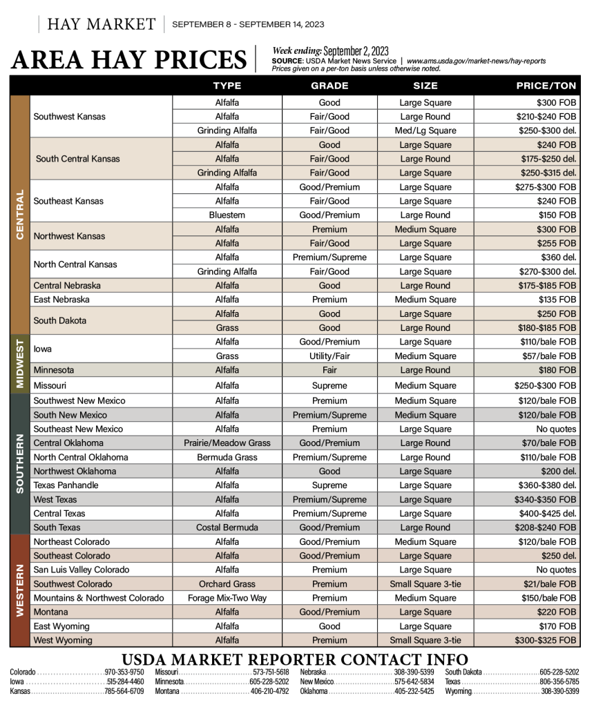 Area hay markets report