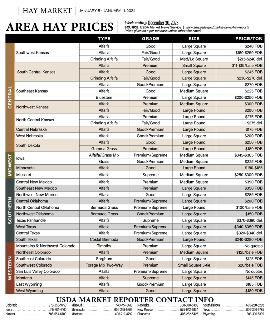 Area hay market report