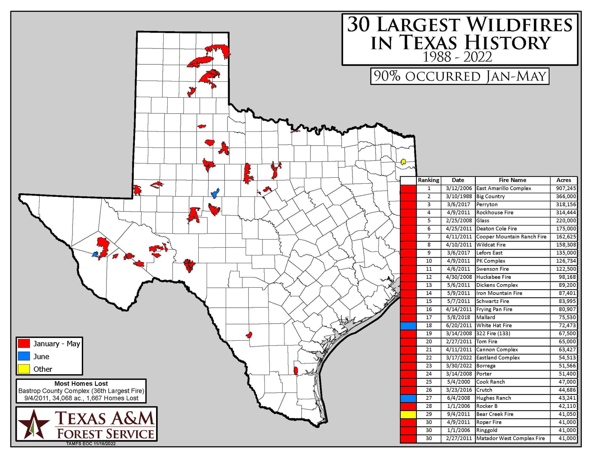 30 largest wildfires in Texas History.