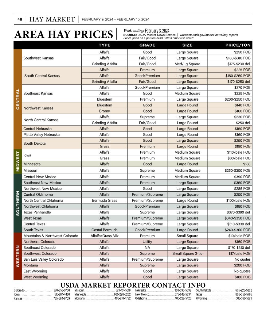 Area Hay Prices February 3 2024