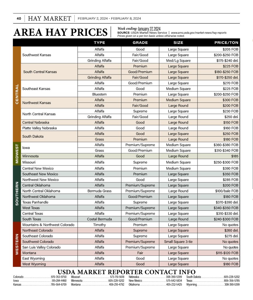 Area Hay Prices January 27 2024
