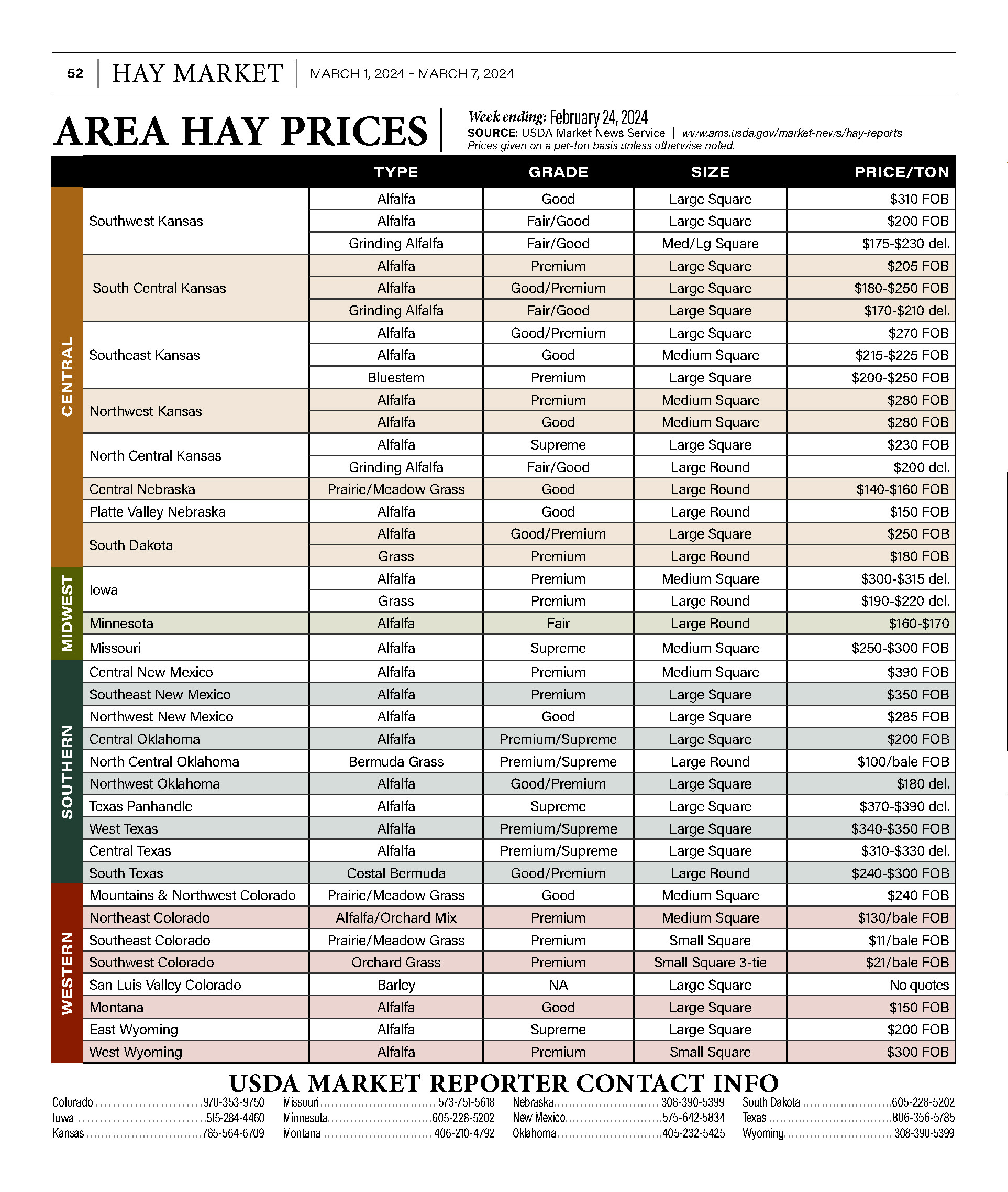 Area Hay Prices February 24 2024 High Plains Journal