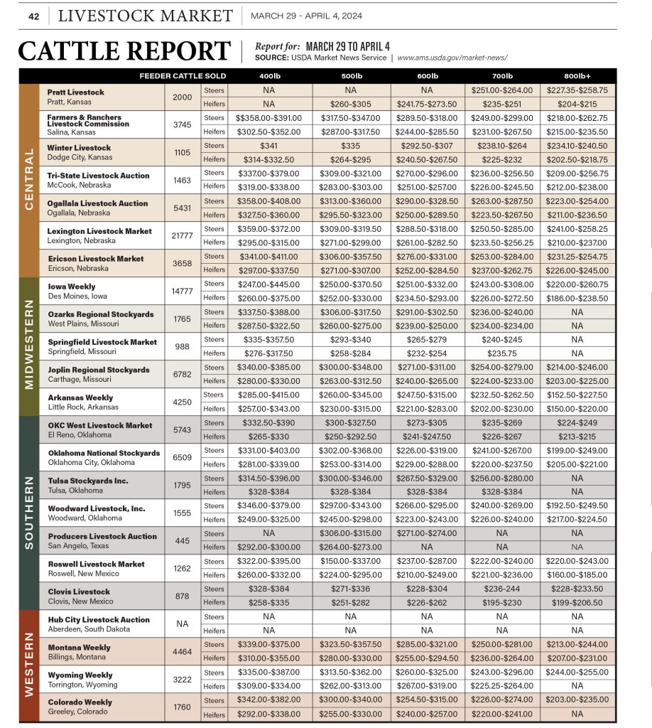Cattle-Report-March-29