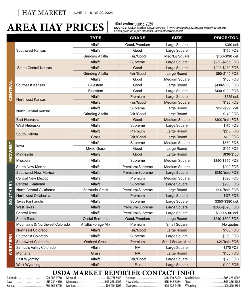 Area hay prices for the week ending June 8, according to the U.S. Department of Agriculture, Market News Service.