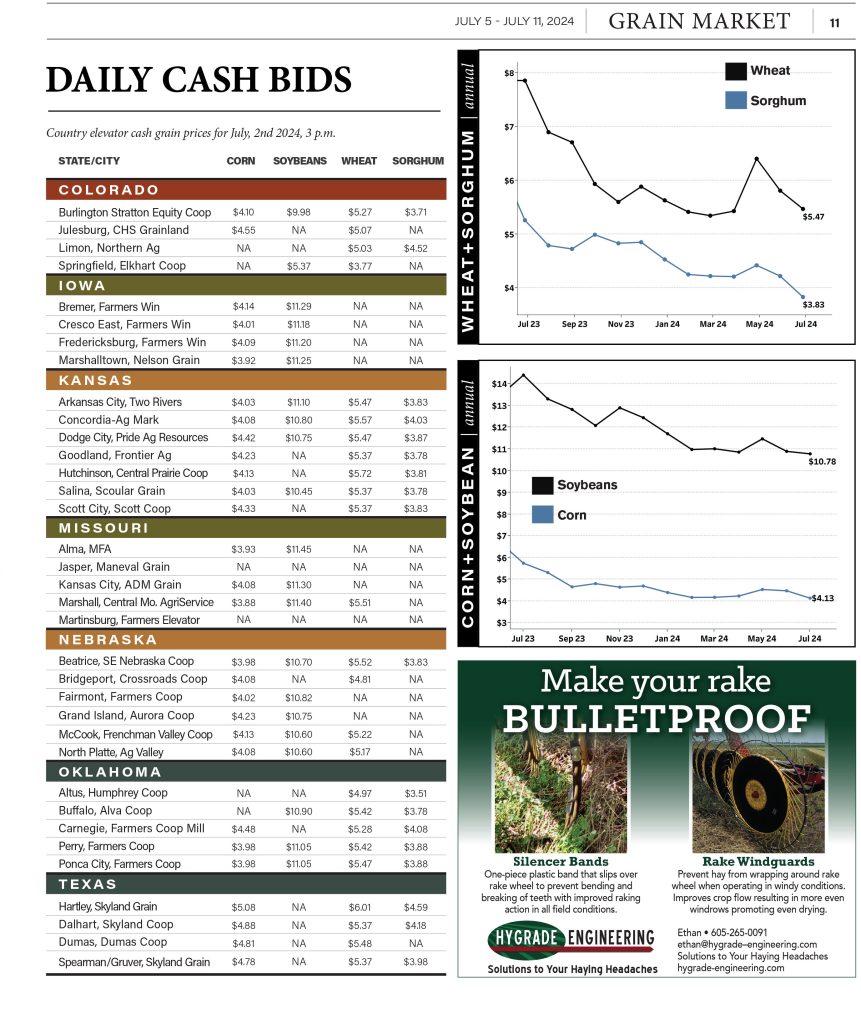 Cash Bids July 2nd