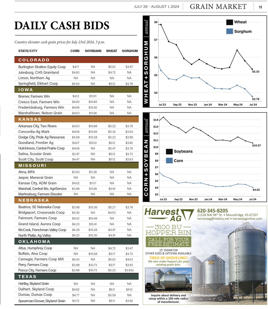 Daily Cash Bids July 23