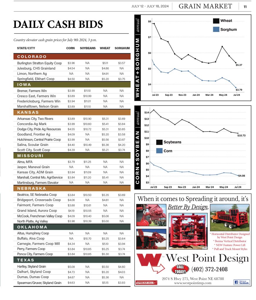 Daily Cash July 12th