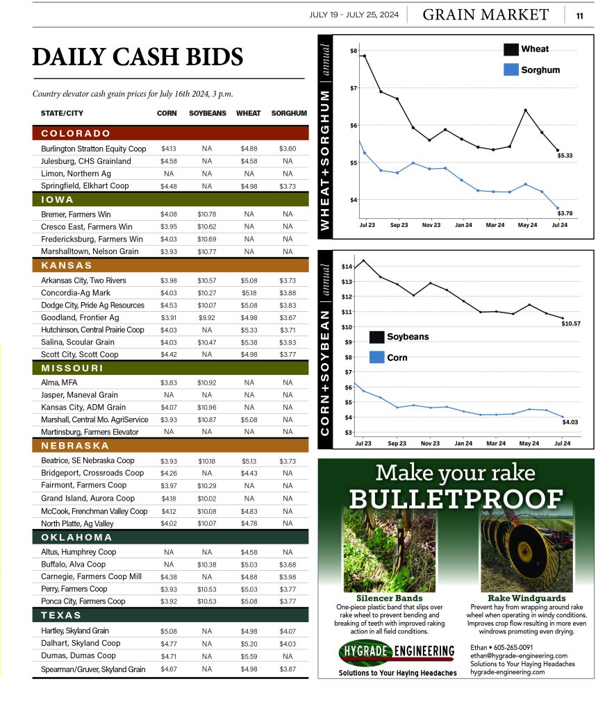 Daily Cash July 19