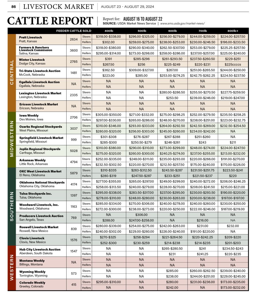 Cattle Report Aug. 23