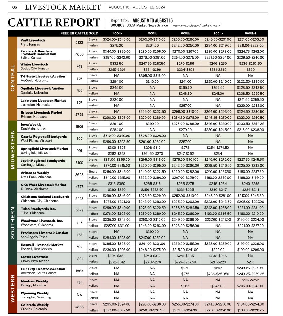 Cattle Report August 16