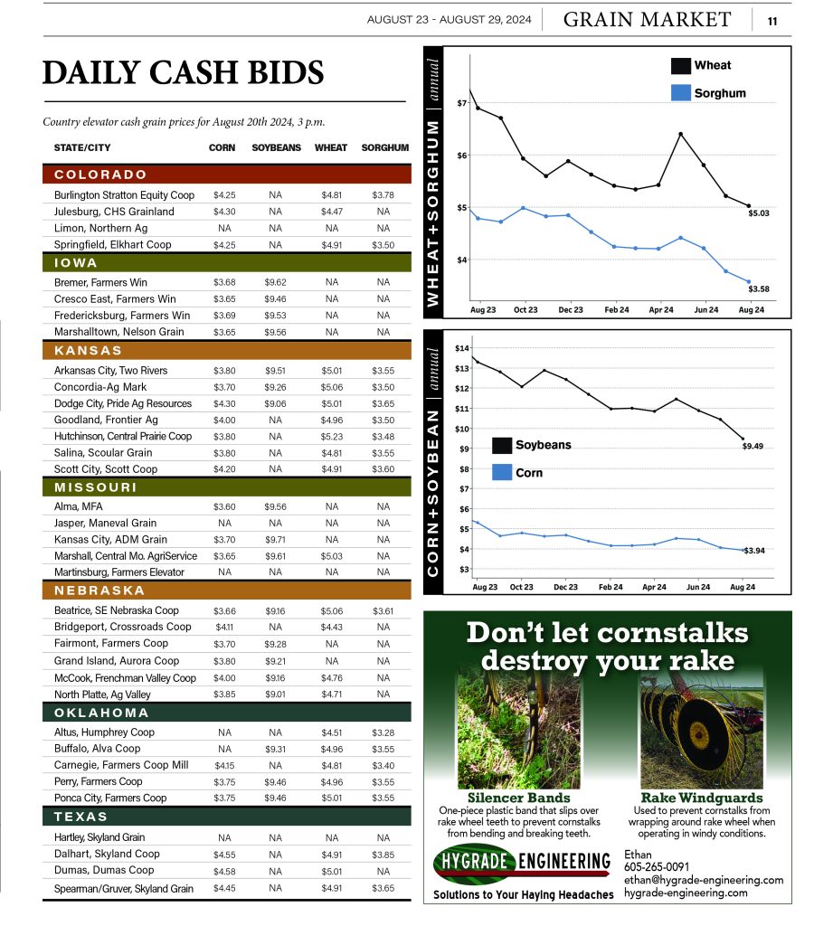 Daily Cash Bids Aug. 20th