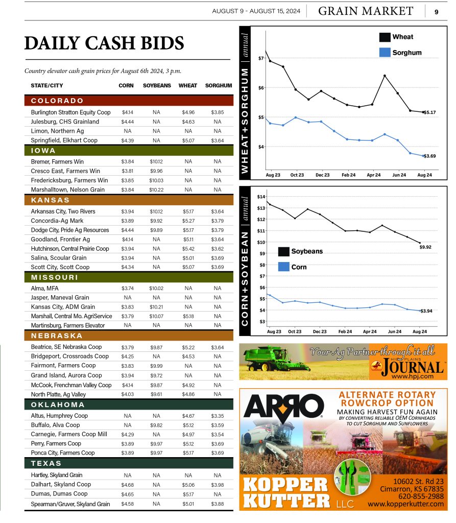 Daily Cash Bids Aug. 6th