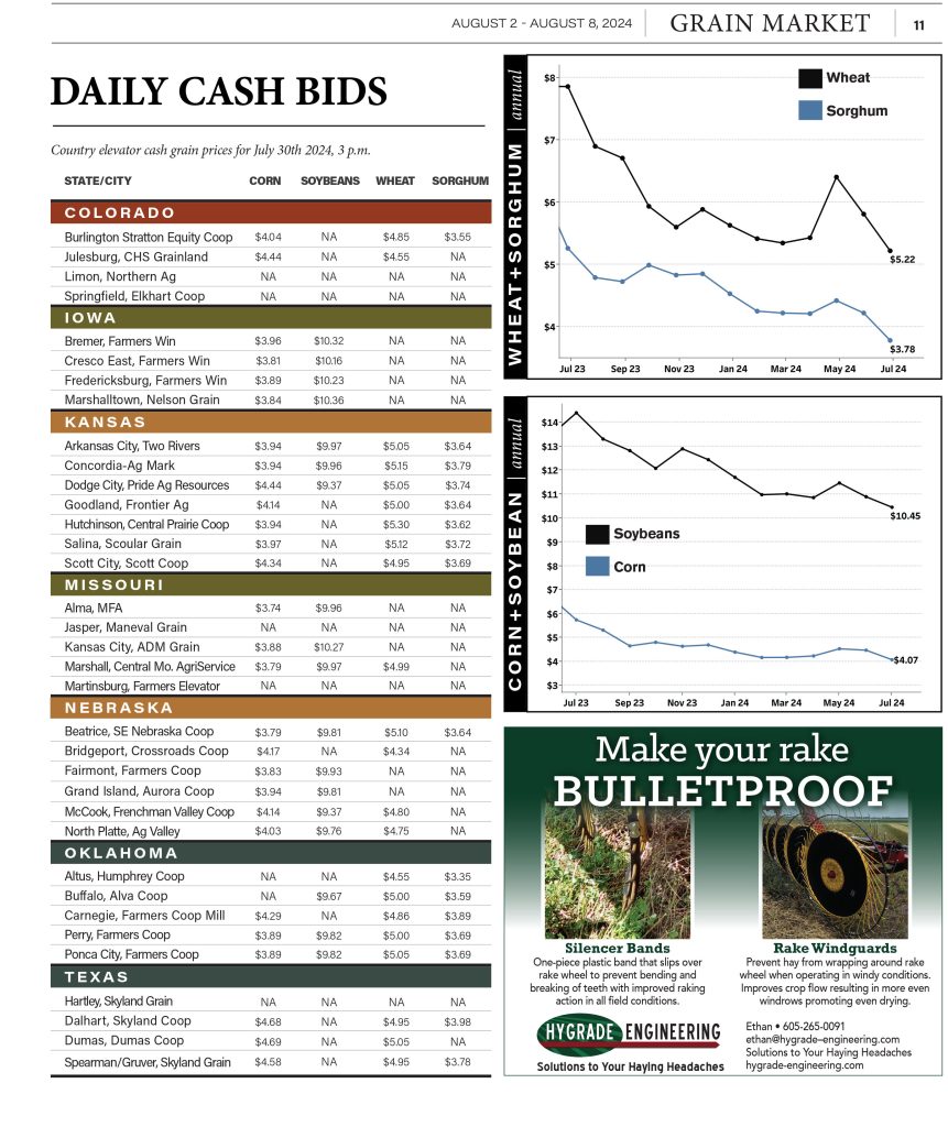 Daily Cash Bids July 30th