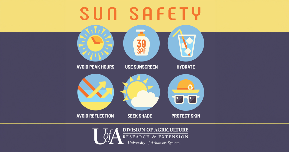 STAYING SAFE IN THE HEAT — Bryan Mader, extension assistant professor of health for the University of Arkansas System Division of Agriculture, said it's important for people to take precautions to prevent heat-related illnesses such as heat stroke, heat exhaustion, heat rash and heat cramps. (Division of Agriculture graphic.)