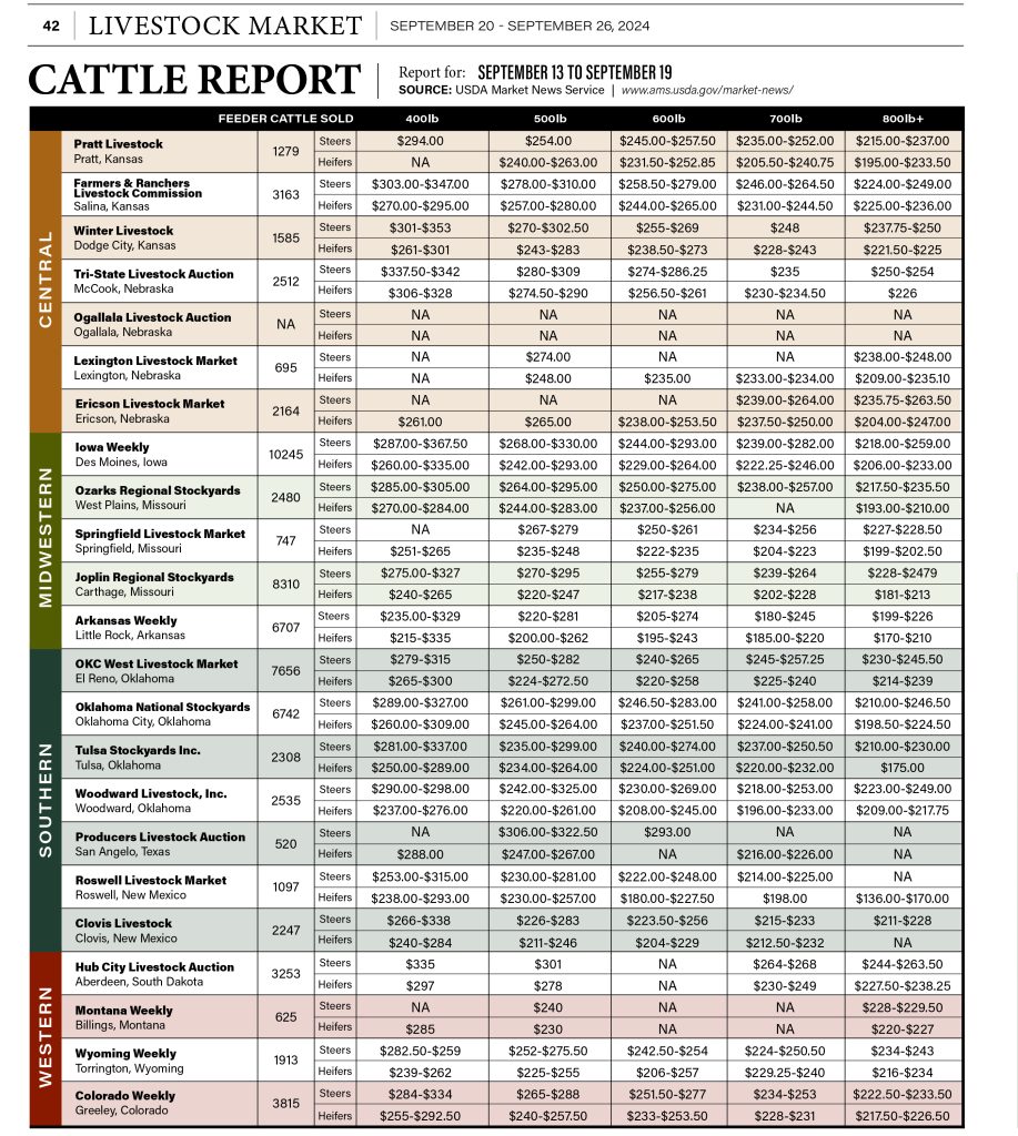 Cattle Report Sept. 20th