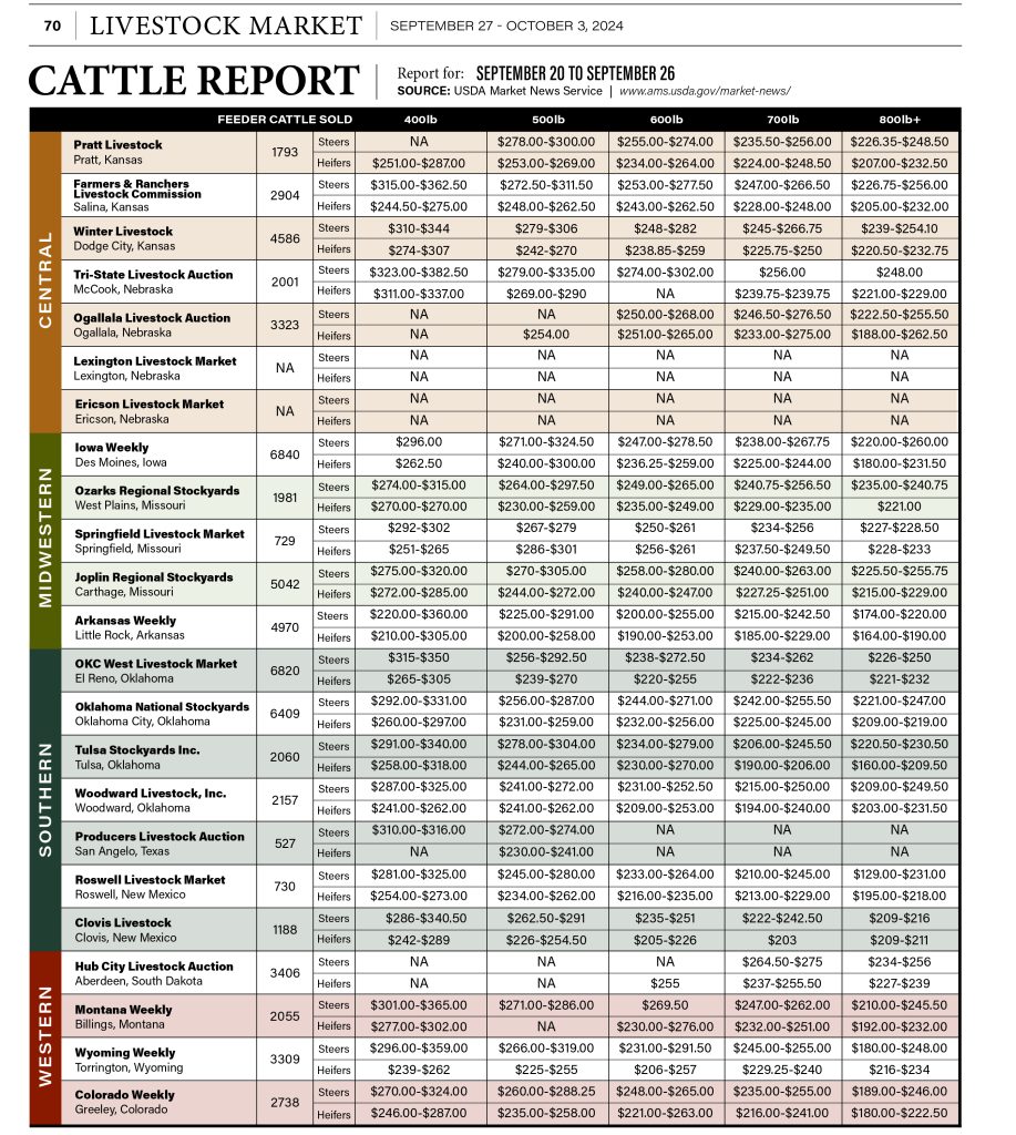 Cattle Report September 27th