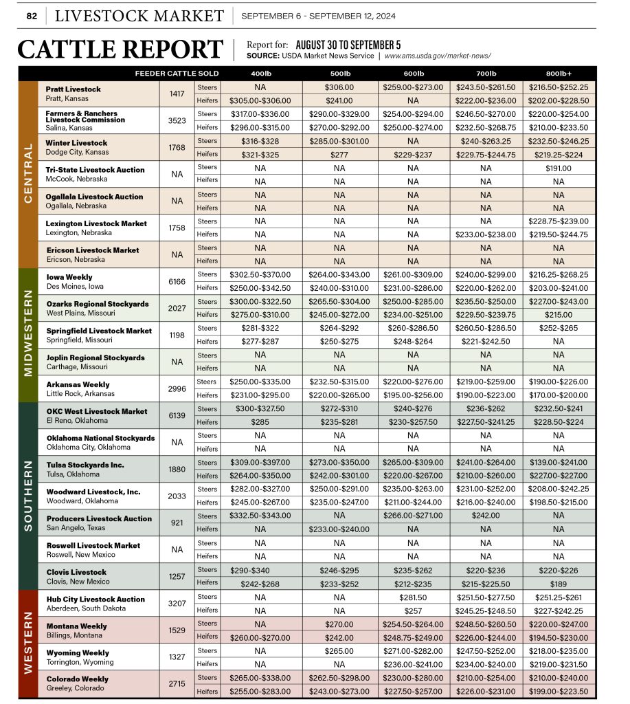 Cattle Report September 6