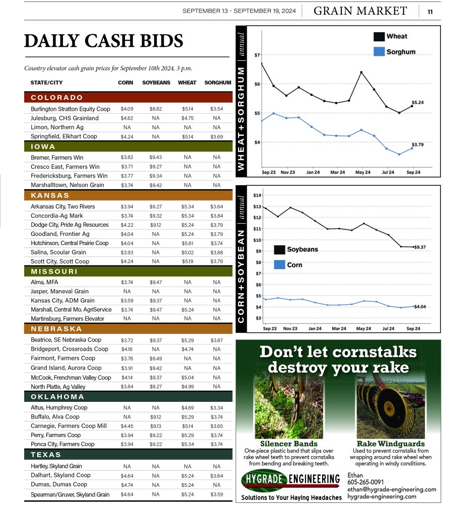 Daily Cash Bids September 10th