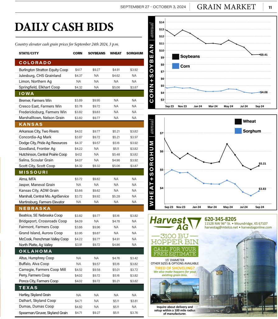 Daily Cash Bids September 24th