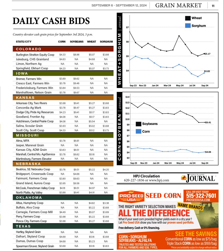 Daily Cash Bids September 6