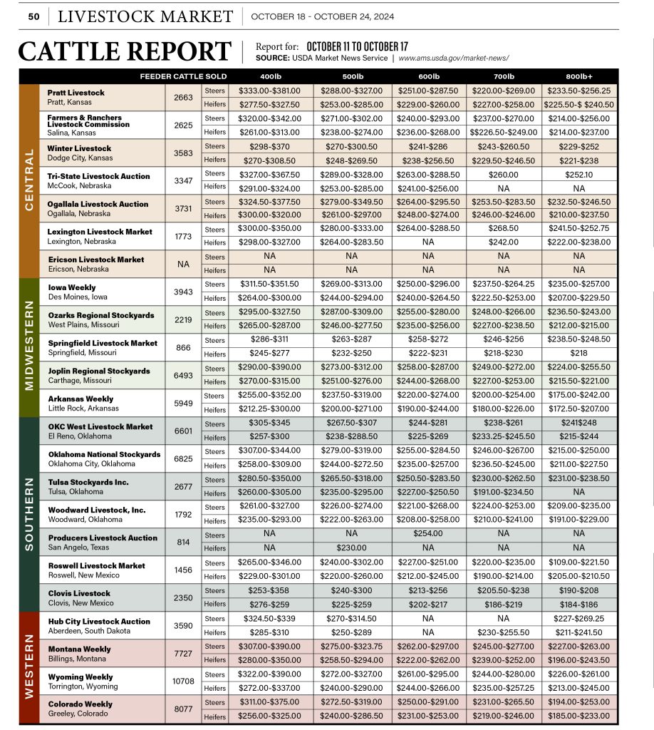 Cattle Report Oct. 18