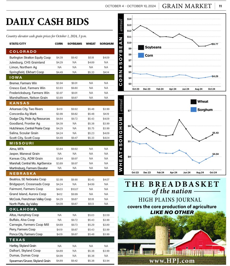 Daily Cash Bids Oct. 1