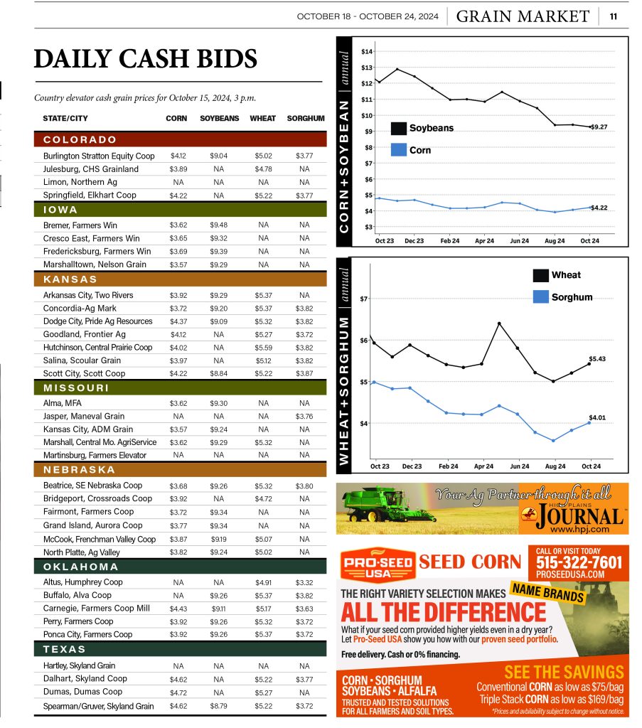 Daily Cash Bids Oct. 15