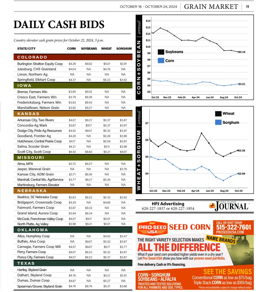 Daily Cash Bids Oct. 22