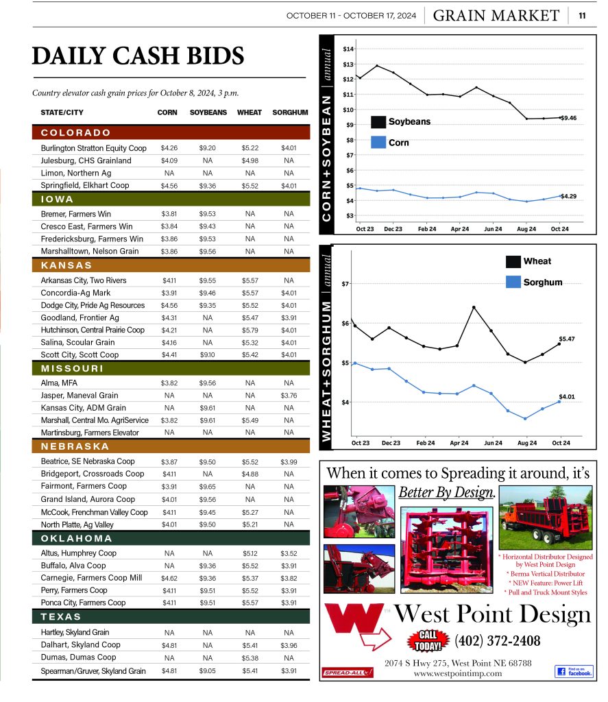 Daily Cash Bids Oct. 8