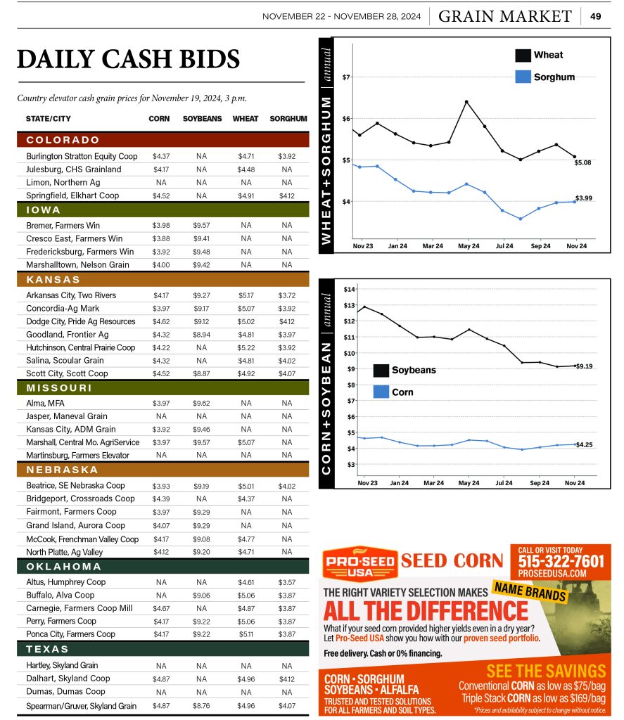 Daily Cash Bids Nov. 19th