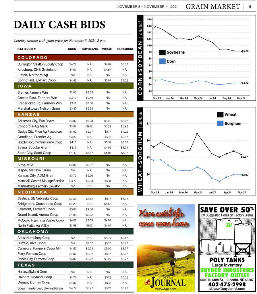 Daily Cash Bids Nov. 5