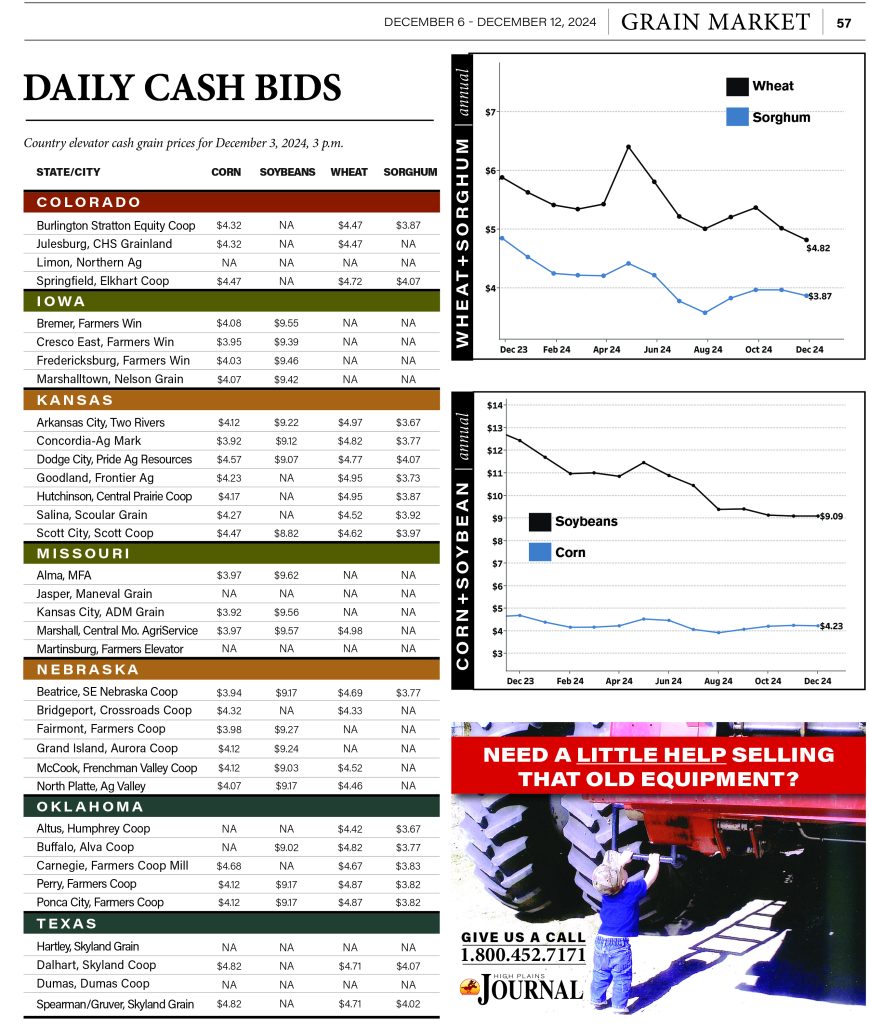 Grain Bids Dec. 3