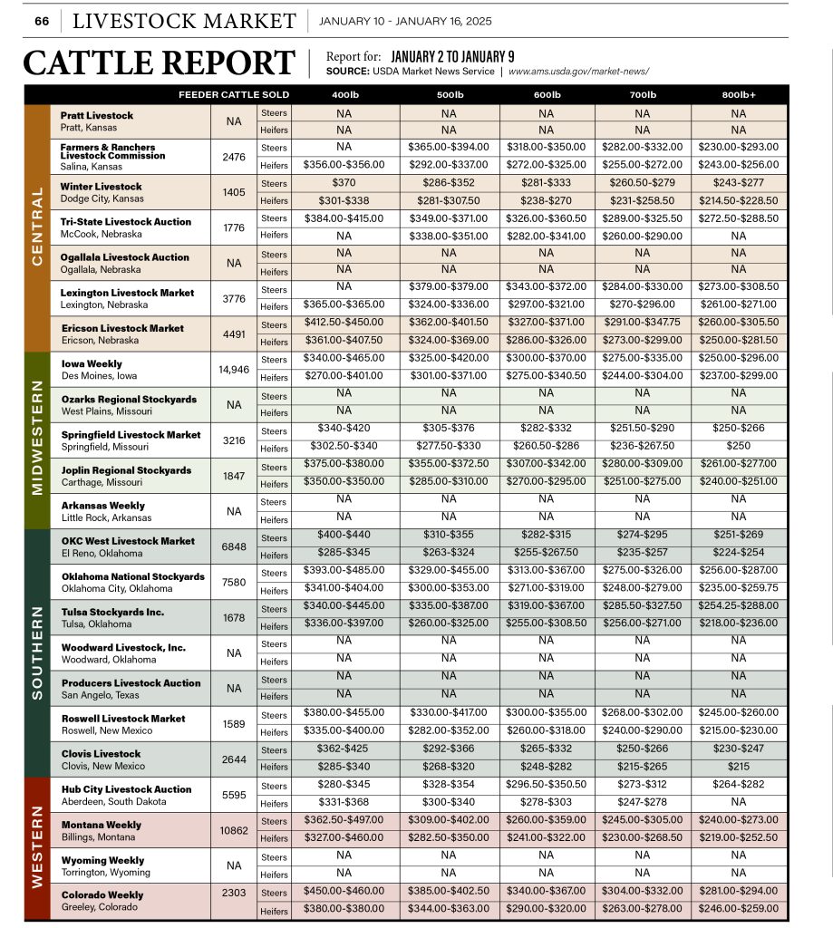 Cattle Report Jan. 10