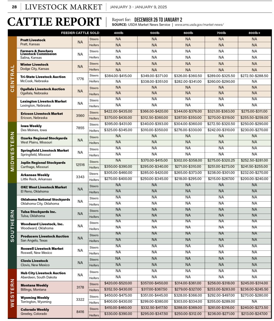 Cattle Report Jan 3