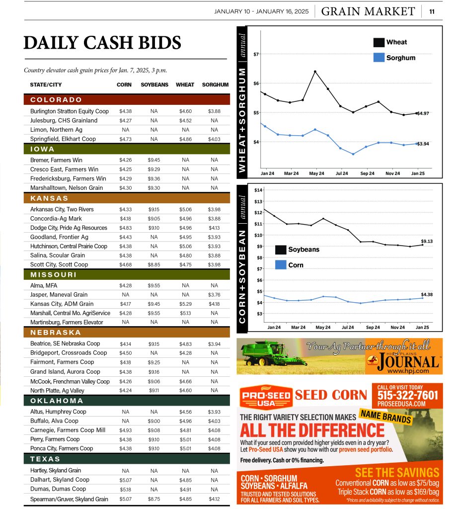 Daily Cash Bids Jan. 7