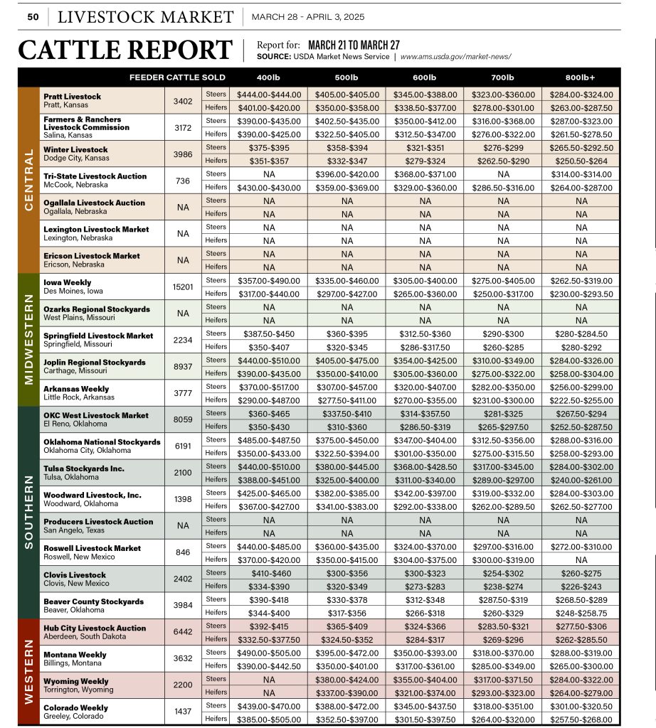 Cattle Report 3-28