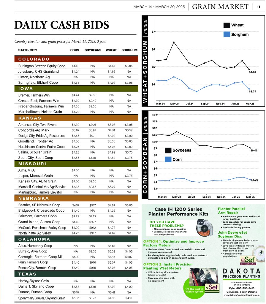 Daily Cash Bids March 11