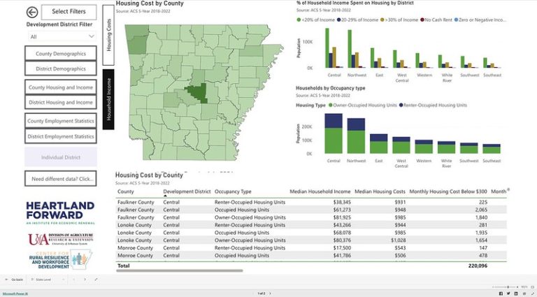 A new data tool, created in partnership by the Cooperative Extension Service and Heartland Forward, provides access to workforce indicators from each of Arkansas' eight economic development districts, which are funded by the U.S. Economic Development Administration. (Division of Agriculture graphic.)