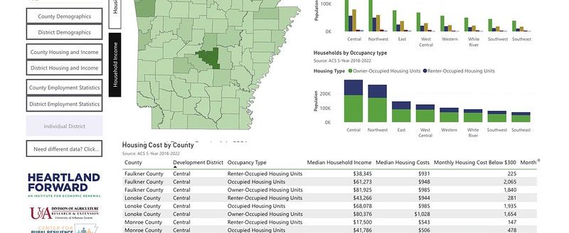 A new data tool, created in partnership by the Cooperative Extension Service and Heartland Forward, provides access to workforce indicators from each of Arkansas' eight economic development districts, which are funded by the U.S. Economic Development Administration. (Division of Agriculture graphic.)