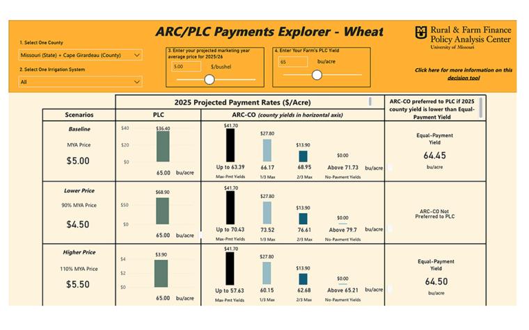 RaFF’s ARC/PLC Payments Explorer (University of Missouri’s Rural and Farm Finance Policy Analysis Center )