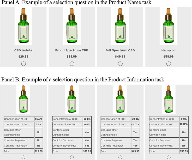 MAKING YOUR CHOICE — The figure accompanied the study "Consumer Confusion About Product Names Commonly Used to Describe Hemp-Based Oils" and shows examples of the selection tasks survey respondents faced as part of the study. Mention or depiction of product names does not imply endorsement by the University of Arkansas System Division of Agriculture. (Figure originally appeared in study)