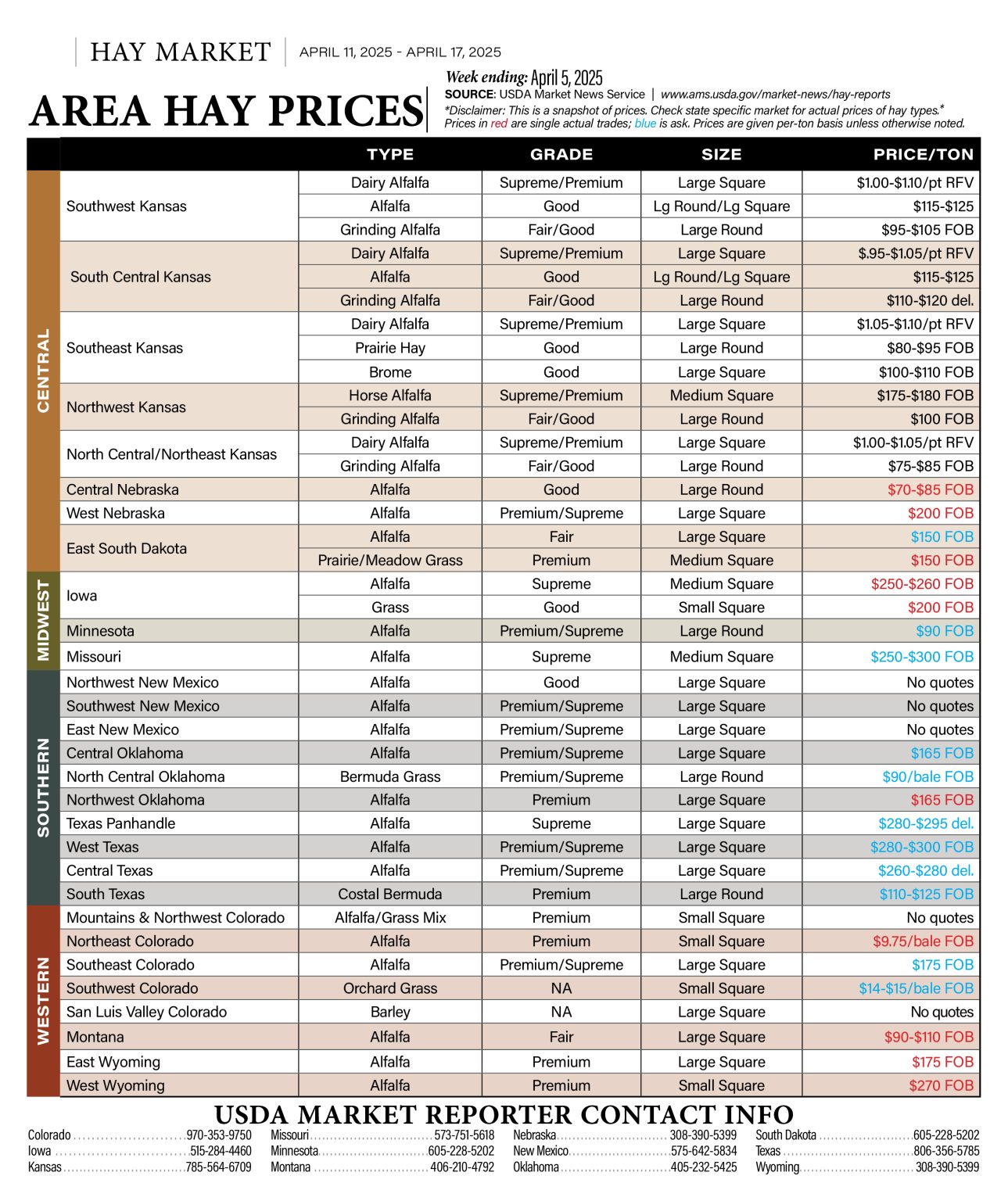 Area Hay Prices April 5, 2025 - High Plains Journal