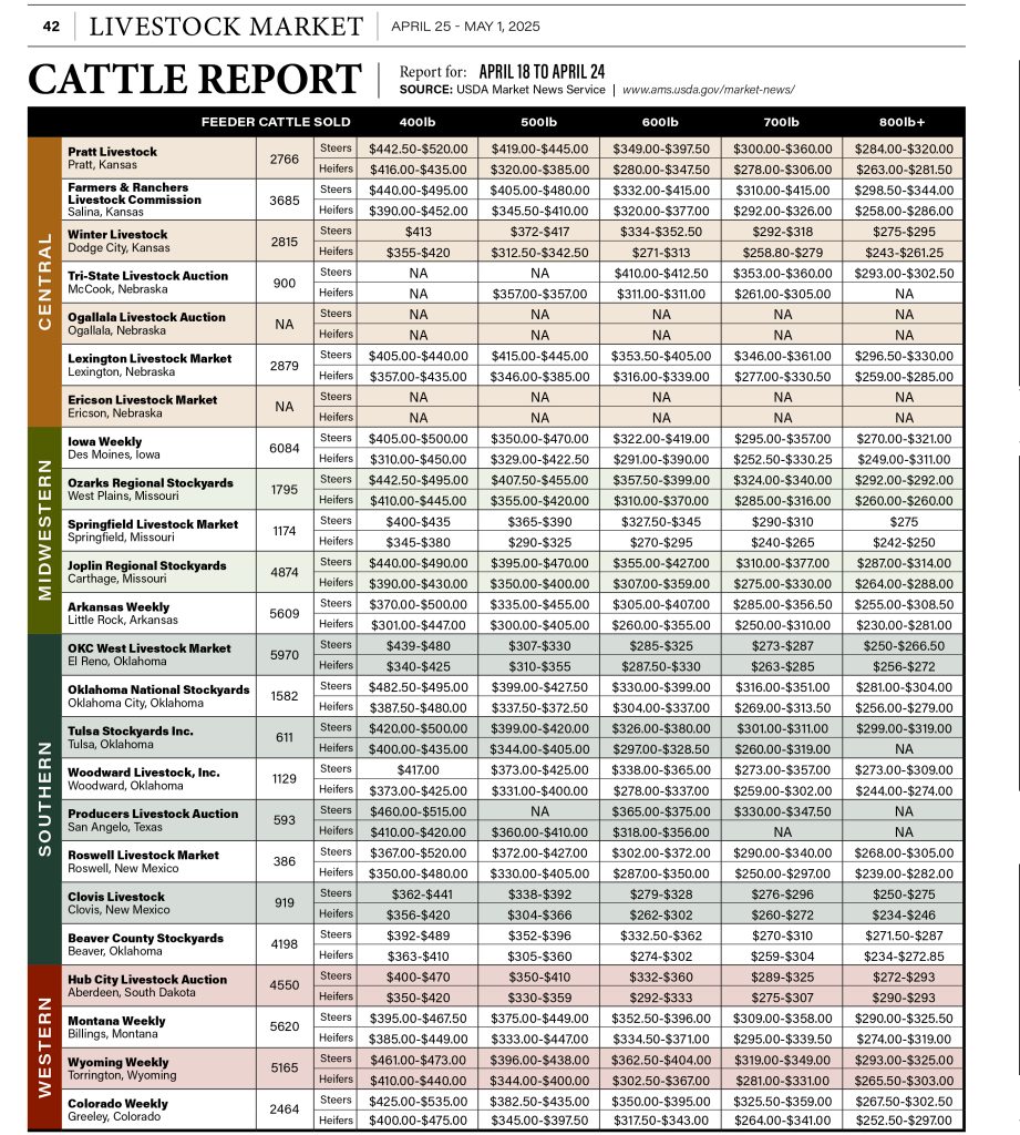 Cattle Report April 25th