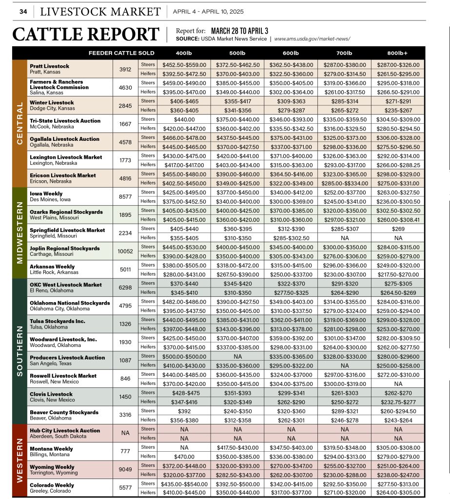 Cattle Report April 4