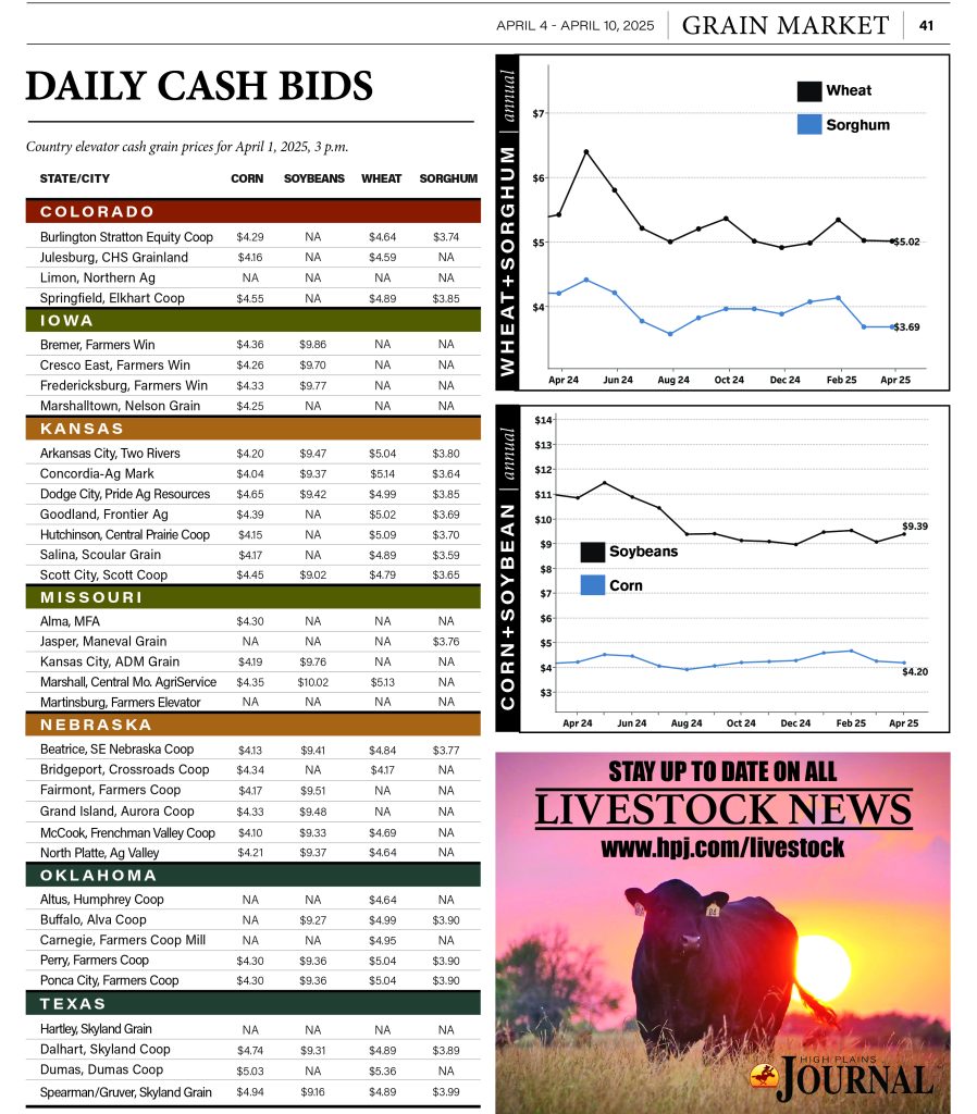 April Cash Bids April 1