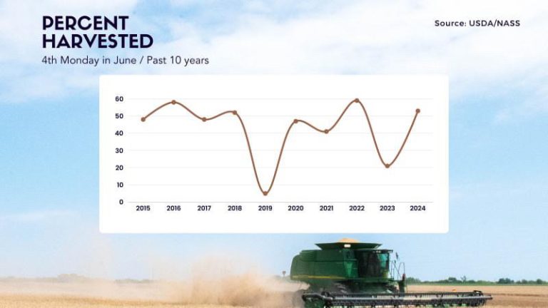 All Aboard Harvest