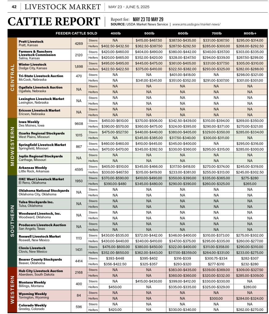 Cattle Report May 23rd