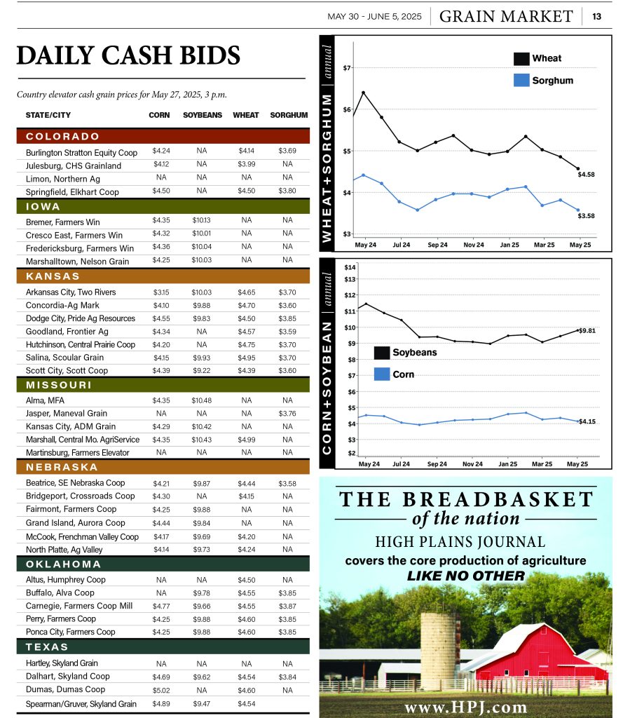 Grain Markets May 27th