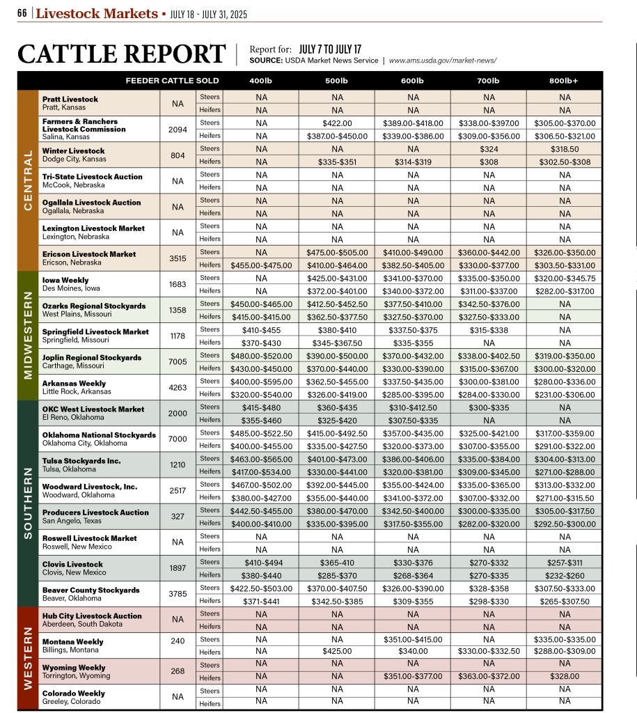 Cattle Report July 18